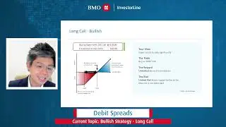 What are Debit Spreads in Options? - Understanding Options Trading - BMO InvestorLine