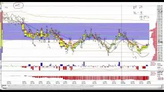 2-18-2016 CNFT ES Trade Recap - Monkey Trading