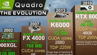 Evolution of NVIDIA Quadro GPUs (2000&ndash;2020) From 64MB to 48GB | 3D COMPARISON