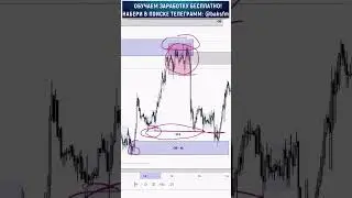 Беспроигрышная стратегия заработка 4000 ЕВРО через Интернет