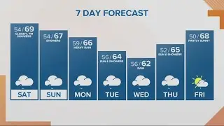 KGW Forecast: Sunrise, Saturday, Sept. 23, 2023