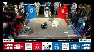 Q05 FTC 2025: Eclipse (30618) San Jose QT #1
