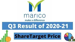 Marico Q3 Results for FY 2020-21