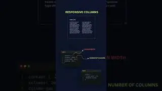 Response coulms using html and css 
