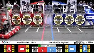FRC 7709 Qualification 1,  2019,  South Pacific