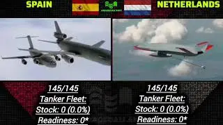 Spain Vs Netherlands | Military  power comparison 2025 |  Netherlands Vs Spain