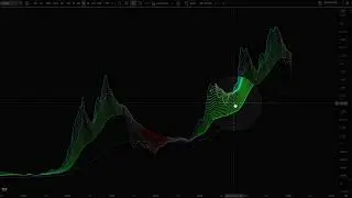 Где дно на Биткоине? Прогноз по Биткоину у криптовалютам. Что будет дальше? Чего ожидать?