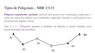 Aula 07 - Levantamento Planimétrico-Poligonação