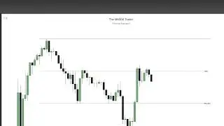 El Modelo de Trading M&aacute;s F&aacute;cil de Todos El X Model