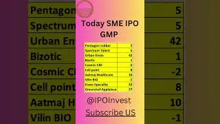 All IPO GMP UPDATE - 21 Jun  | HMA AGRO IPO  GMP |  IDEA FORGE IPO GMP