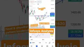 Infosys Head & Shoulder Pattern Breakout | Price Action or Chart Pattern Analysis | #sharemarket