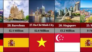RANKED: The World's MOST VISITED Cities in 2024 (Tourist Data)