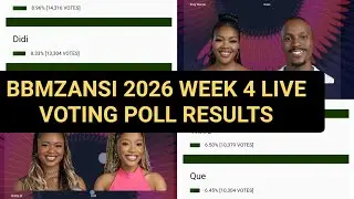 BBMZANSI 2026 WEEK 4 VOTING POLL RESULT: NOT LIEMA THANDEKA 1st| BIG BROTHER MZANSI LIVE STREAM