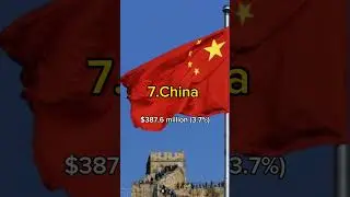 Top 10 Tomatoes Exporter Countries in the World| #trending #viral #top10 #youtubeshorts