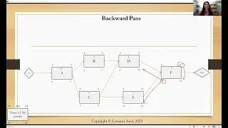 Critical Path Method PERT - CPM - Program Evaluation and Review Technique