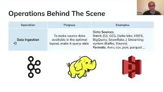 Meetup: Minions, a Powerful Framework to Handle Complex Operational Tasks in Pinot (StarTree)