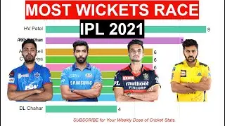 Most Wickets in IPL 2021 | Match by Match Time-lapse [60 Matches] | IPL Rewind