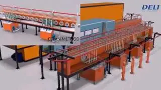 what is automatic coating line? How it is made?