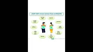Safety Committee formation.....