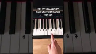 تعلم العزف على البيانو بل ارقام