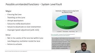 Automotive safety assessment for a Lane Centering - Automotive System Safety and Cybersecurity