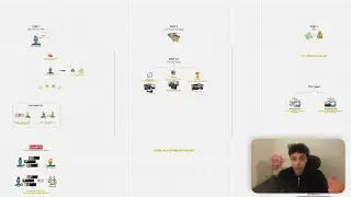 Create YouTube Videos Like This To Sign $5K+ Clients FAST