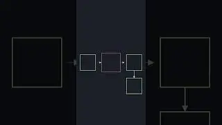 SOLID Principle part 3 : Open Closed Principle