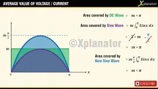 Average Value of Voltage/Current wave :The basics using concept of areas