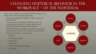Containment Theory - BUS 501 - ENMU