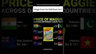 👉 Maggi Prices Around the World | Shocking Maggi Price Comparison 🌍🍜#shorts #price #yt  #education