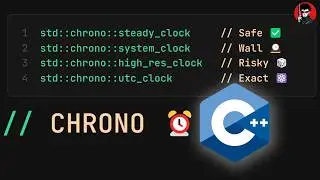 Анализ производительности C++: chrono, часы, временные точки и точность.