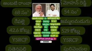 YS Jagan & Ambati Rambabu #andhrapradesh #politics #ysjagan #ambatirambabu #2024elections