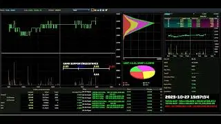 INARI - 2025-10-27 : Daily Intraday Tick Chart Analysis | Bursa Malaysia Stock Market Updates