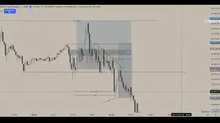 1/13/25 - Trade Recap + Market Analysis, -$1200