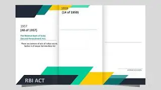 RBI ACT 1934 86 ACT DETAILS