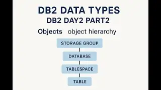 Типы данных DB2 (SSAS, DBAS, DDF, SPAS, IRLM и иерархия объектов) | Обучение DB2, день 2, часть 2