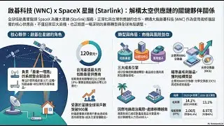 📌啟碁科技 (WNC) 與 SpaceX 星鏈 (Starlink) 合作關係深度解析 #啟碁  #spacex  #starlink #Low-Earth Orbit #低軌衛星 #ipo