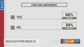 Iowa votes to add 2nd amendment to state constitution