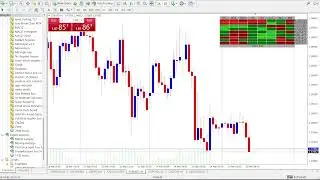 Master Currency Strength with the RSI Heatmap Indicator for MT4 & MT5!