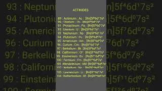 f block elements | actinides| electronic Configuration |
