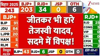 Tejaswi Yadav Breaking News: जीतकर भी हारे तेजस्वी यादव, सदमे में विपक्ष! | Bihar Election Results
