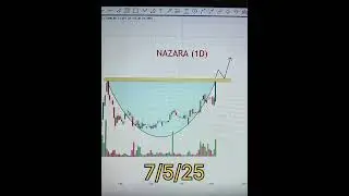 NAZARA TECH STOCK ANALYSIS #nazarasharetarget #nazarasharenewstoday
