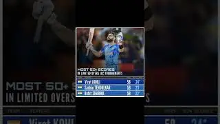 Most 50+ scores in limited overs // cricket updates // cricket news // #youtube