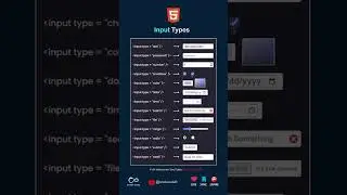 HTML Input Types 