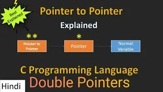 Pointer to Pointer   | Double Pointer in C | Pointer to Pointer in c in hindi