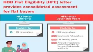 Hdb Flat Eligibility Letter *HFE* Vs Hdb Loan Eligibility Letter *HLE*