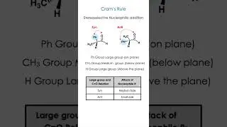 Cram&rsquo;s Rule: Stereochemistry Made Simple | Definition Mechanism NET GATE Chemistry