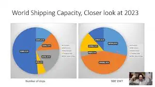 Global Shipping Supply | World Fleet Capacity | UNCTAD Data