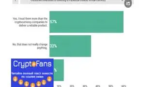 Американцы требуют Facebook Coin
