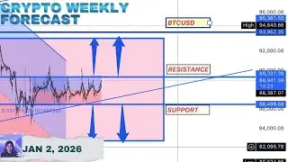 Price Action Analysis &mdash; Bitcoin & Crypto This Week